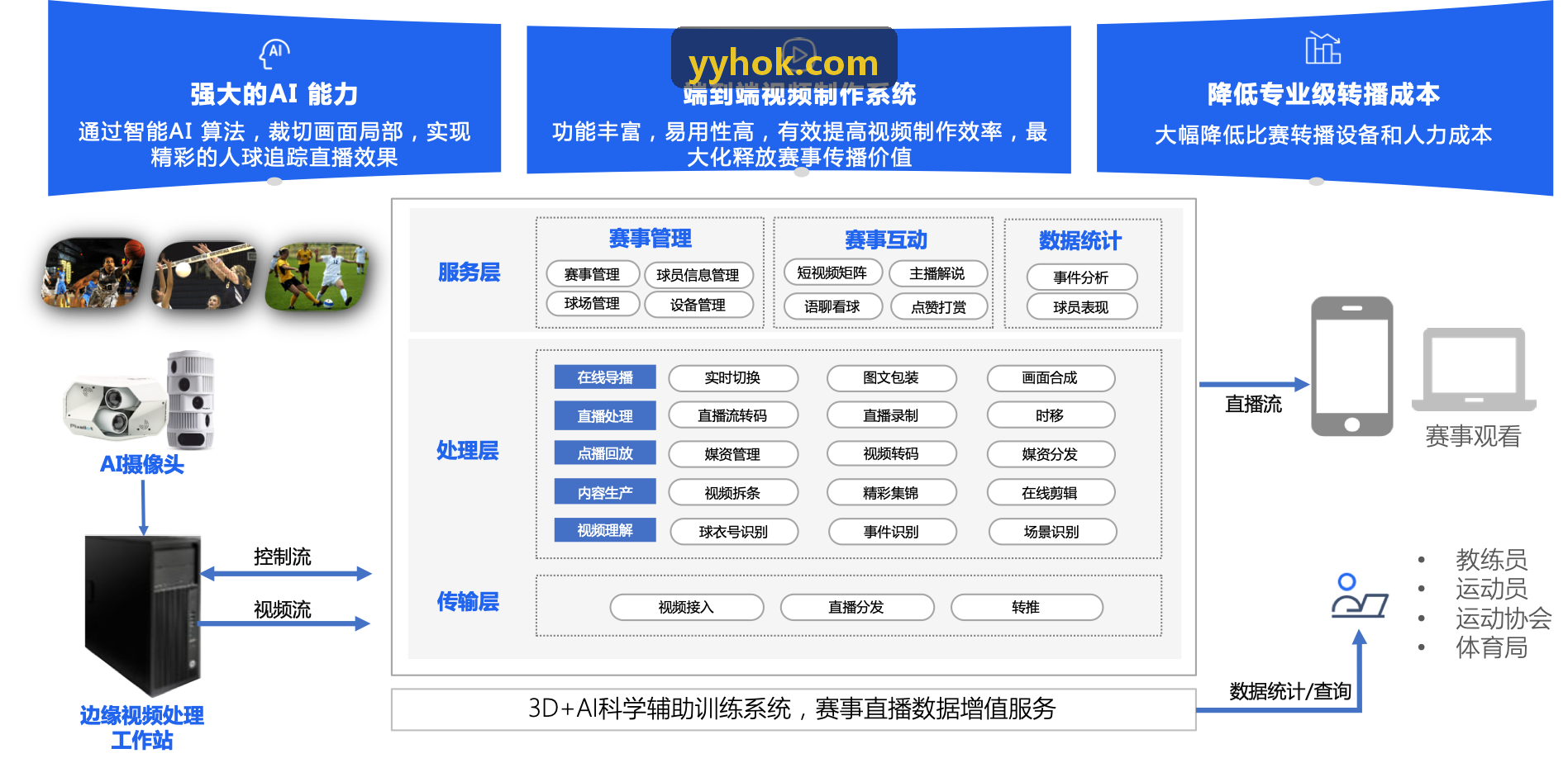 体育物联网边缘网关固件升级版本解读